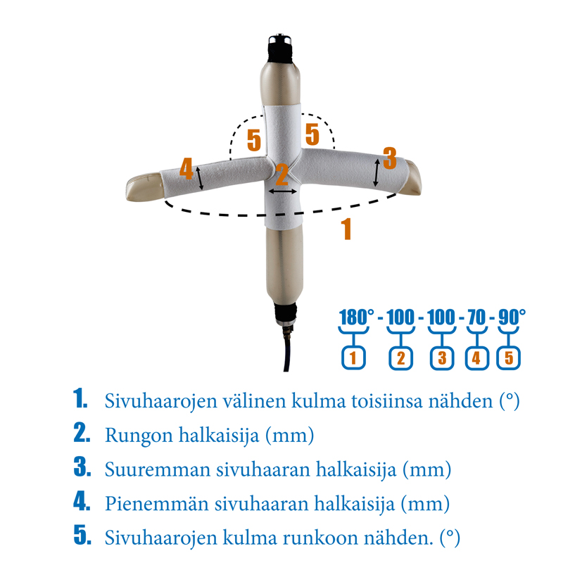 Dubbel Silikonblåsor  90-150-100-100-90
